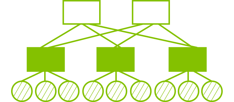 Clos Topology