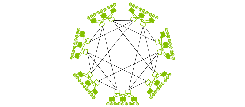 Dragonfly+ Topology