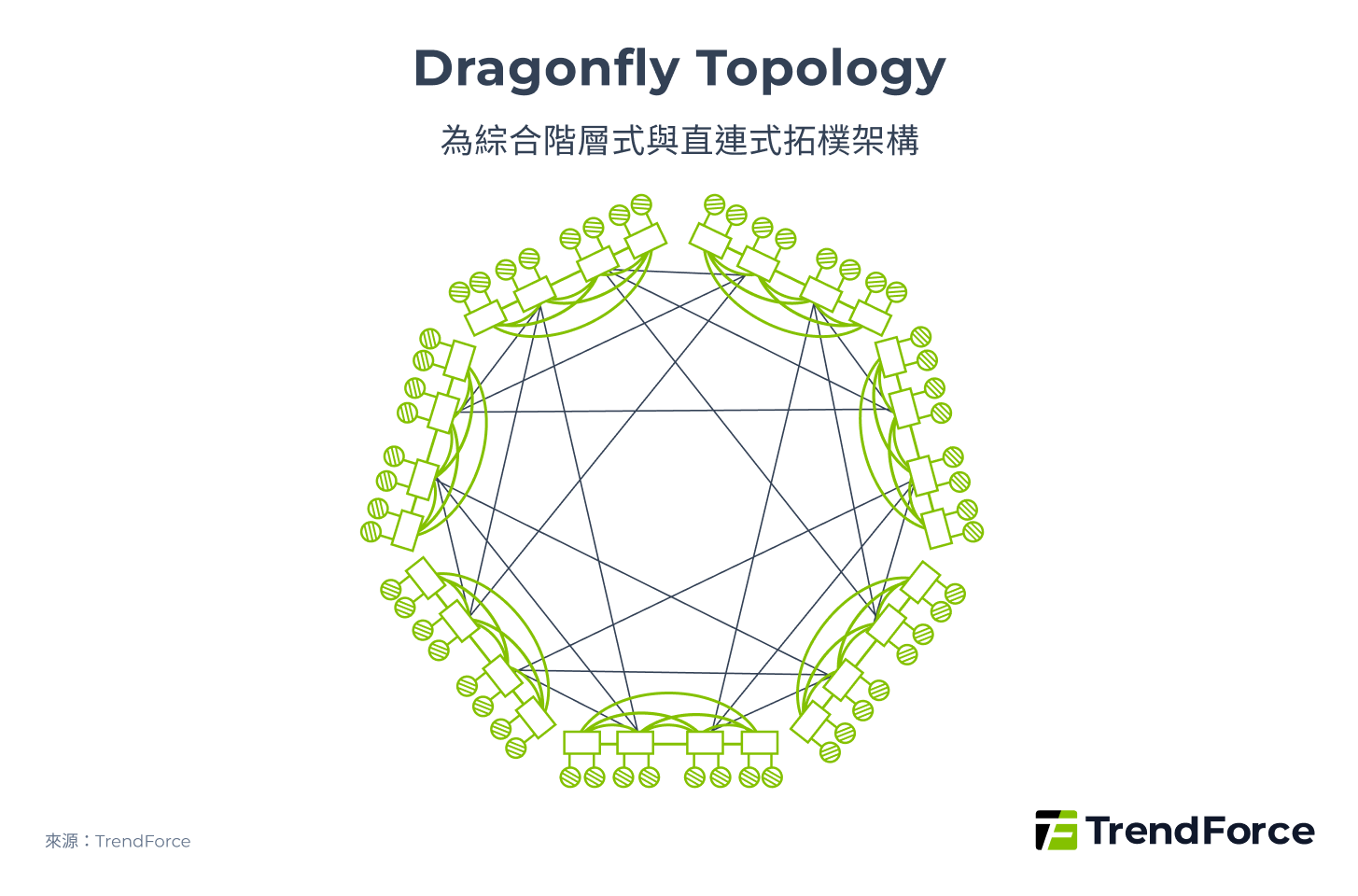 Dragonfly Topology
