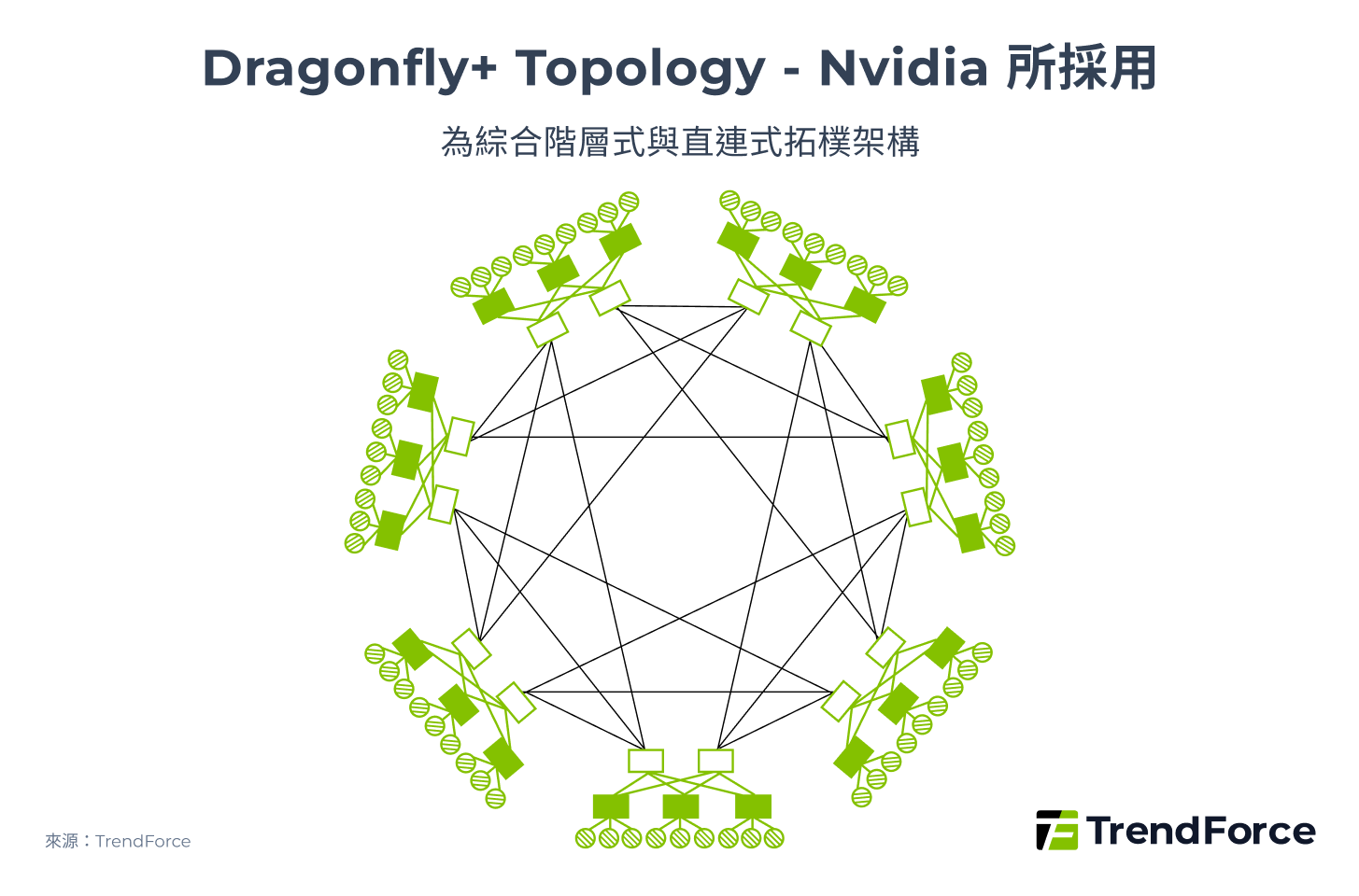 Dragonfly+ Topology
