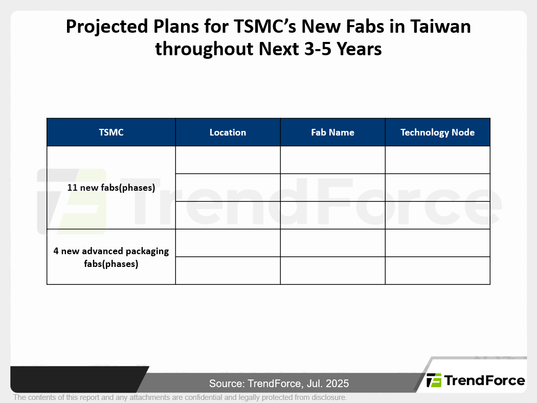 Projected Plans for TSMC’s New Fabs in Taiwan throughout Next 3-5 Years