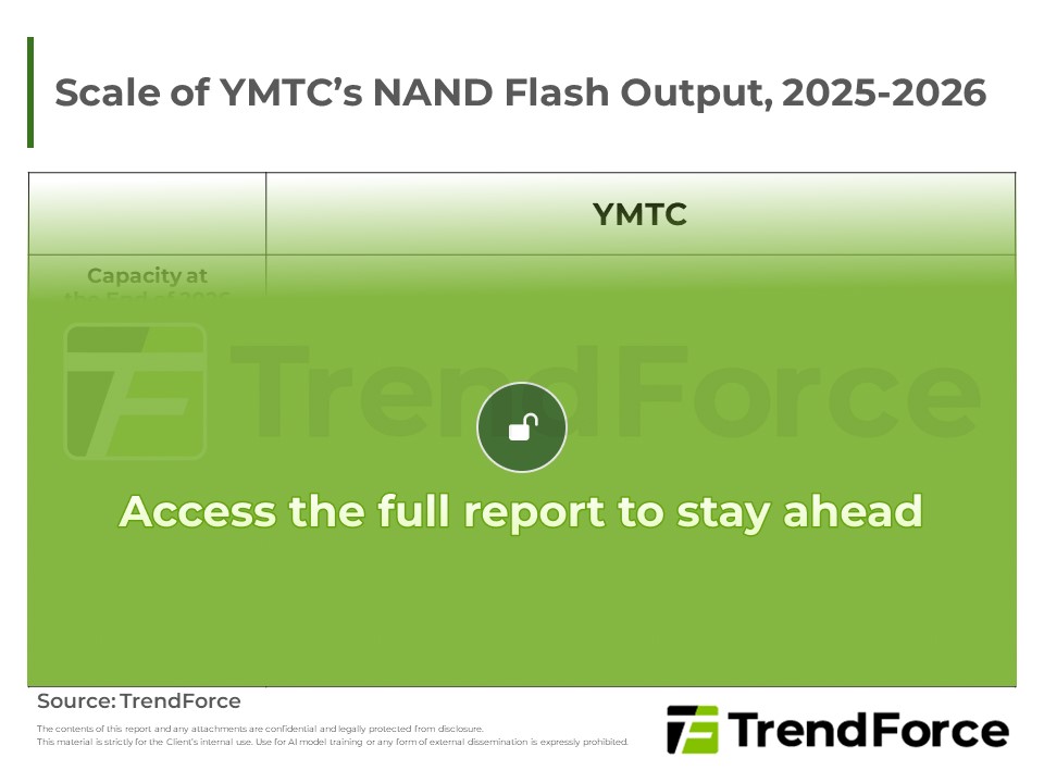 Scale of YMTC's NAND Flash Output, 2025-2026