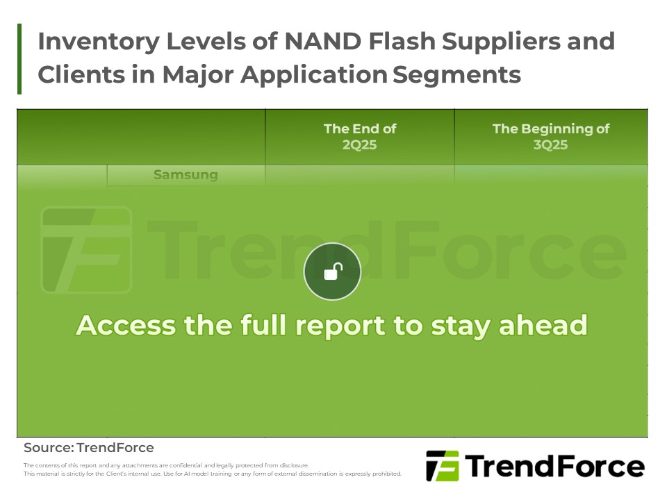 Inventory Levels of NAND Flash Suppliers and Clients in Major Application Segments