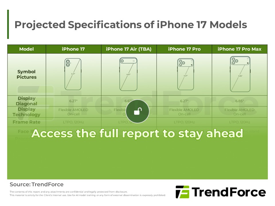 Projected Specifications of iPhone 17 Models