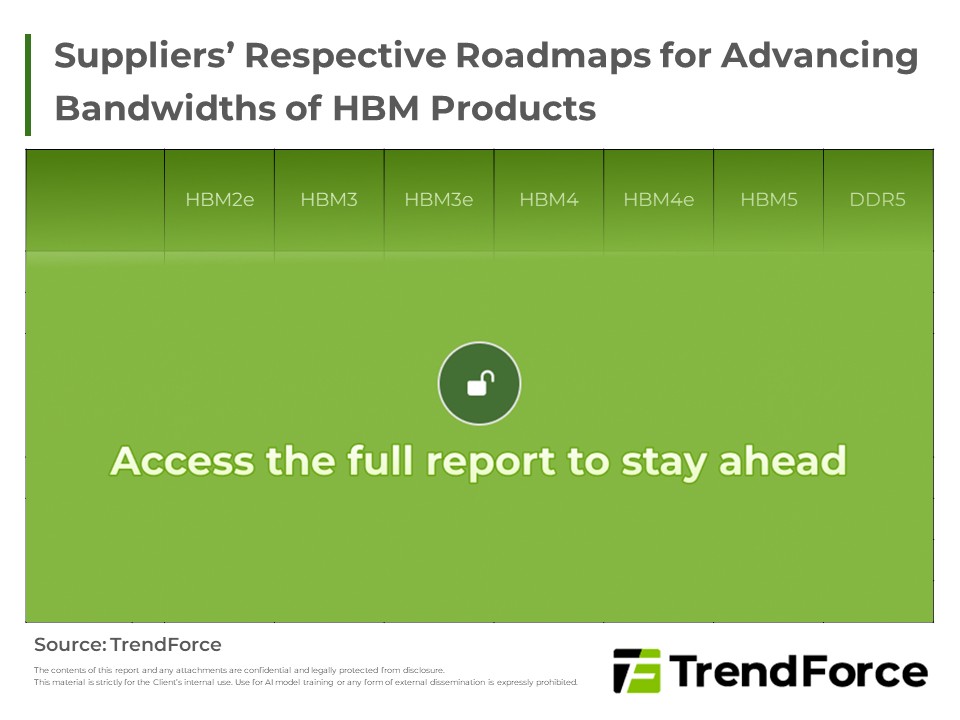 Suppliers’ Respective Roadmaps for Advancing Bandwidths of HBM Products