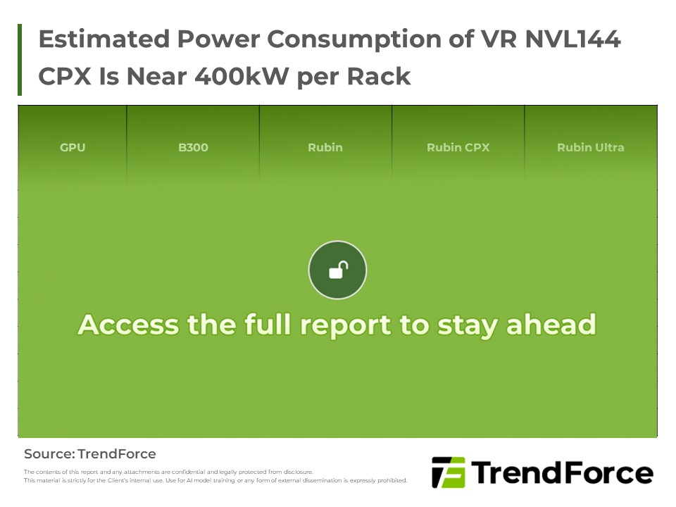 Estimated Power Consumption of VR NVL144 CPX Is Near 400kW per Rack