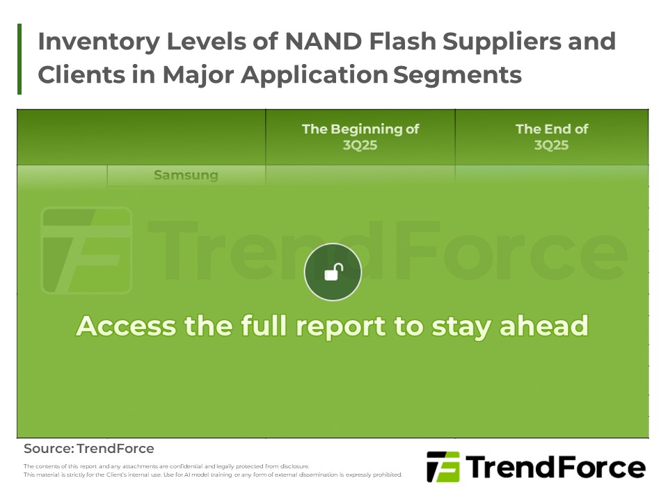 Inventory Levels of NAND Flash Suppliers and Clients in Major Application Segments