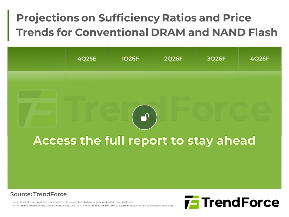 Sufficiency Ratios and Price Projection