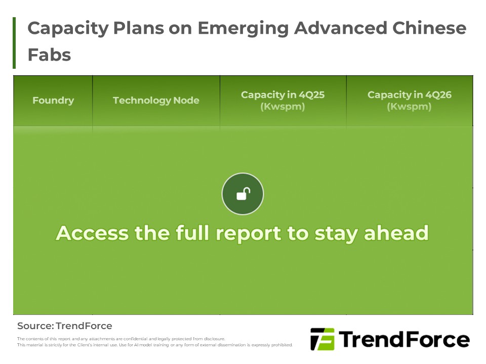 Capacity Plans on Emerging Advanced Chinese Fabs