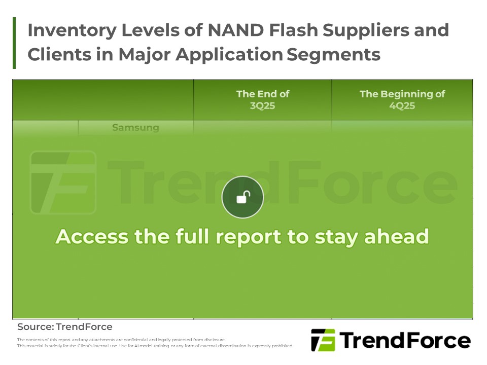 Inventory Levels of NAND Flash Suppliers and Clients in Major Application Segments