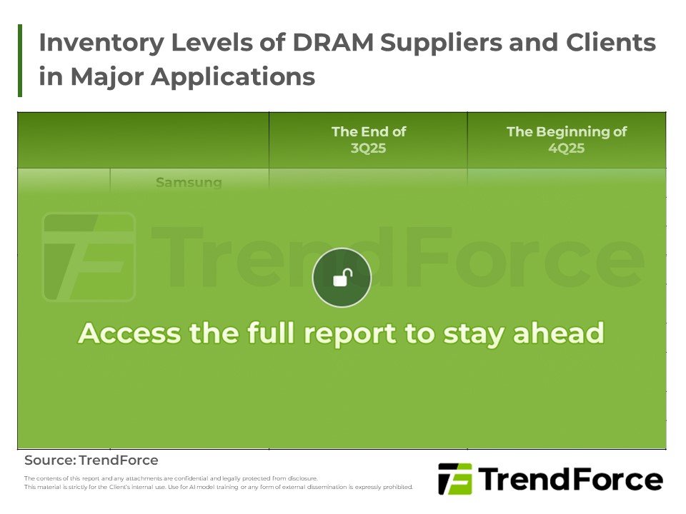 Inventory Levels of DRAM Suppliers and Clients in Major Application Segments