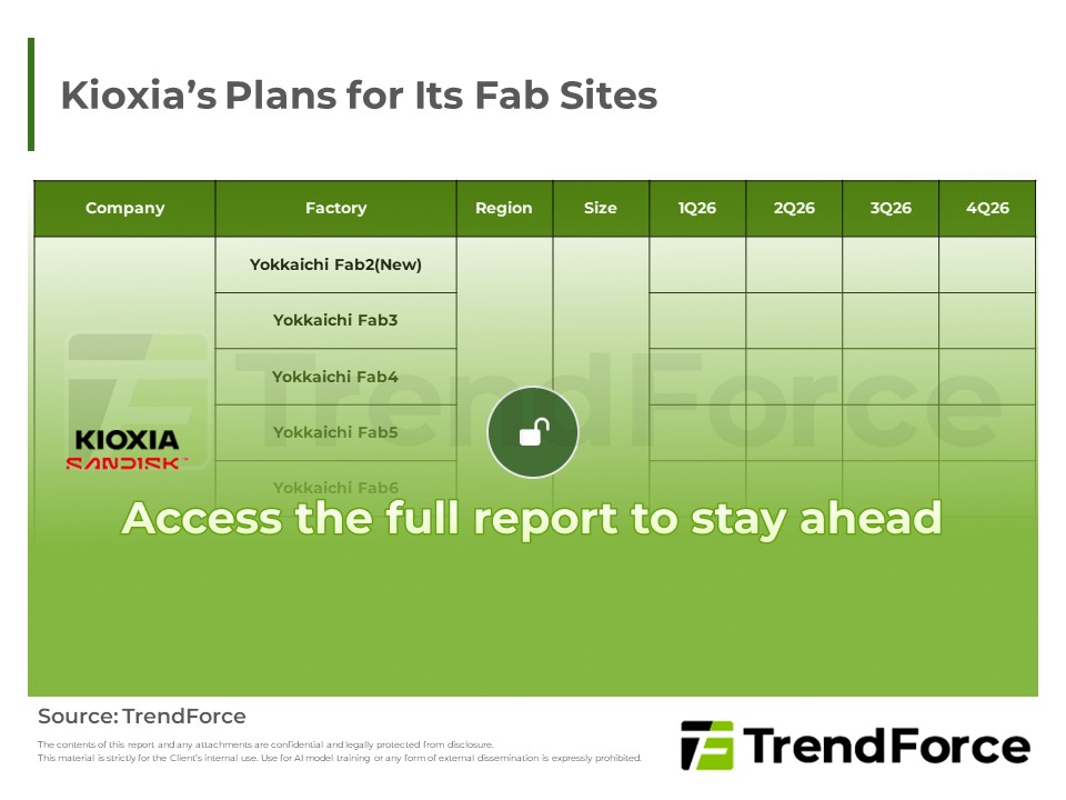 Kioxia’s Plans for Its Fab Sites