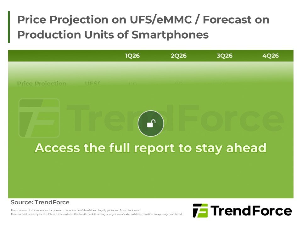 Price Projection on UFS/eMMC / Forecast on Production Units of Smartphones