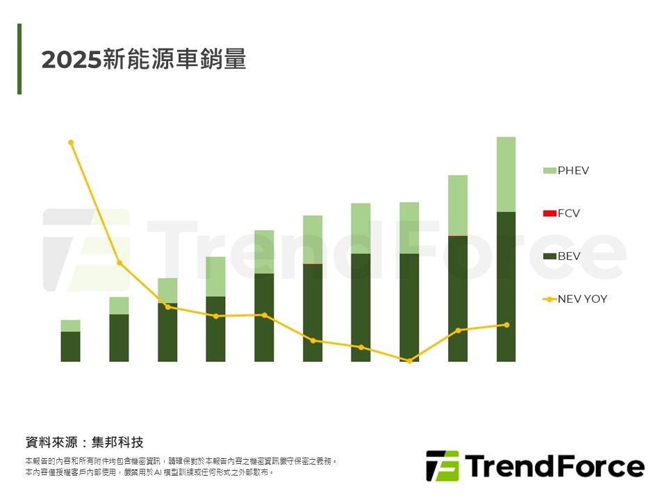 2025新能源車銷量