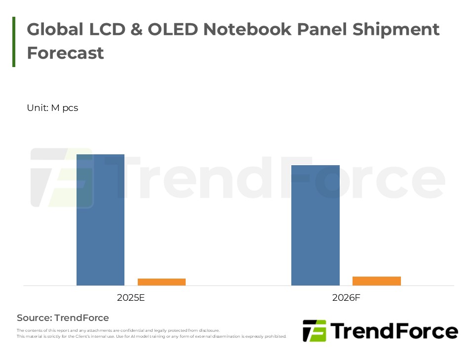 Global LCD & OLED Notebook Panel Shipment Forecast