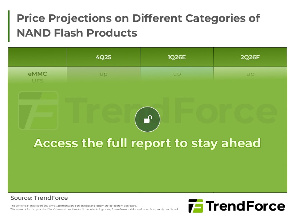 Price Projections on Different Categories of NAND Flash Products