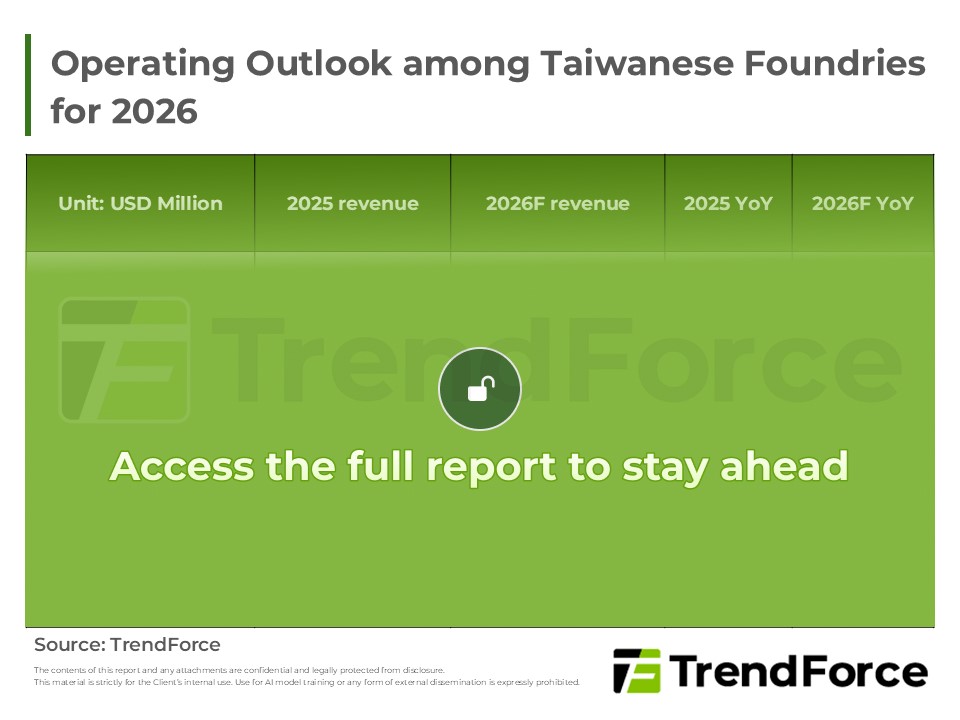 Operating Outlook among Taiwanese Foundries for 2026