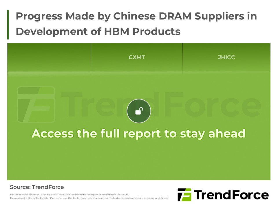 Progress Made by Chinese DRAM Suppliers in Development of HBM Products