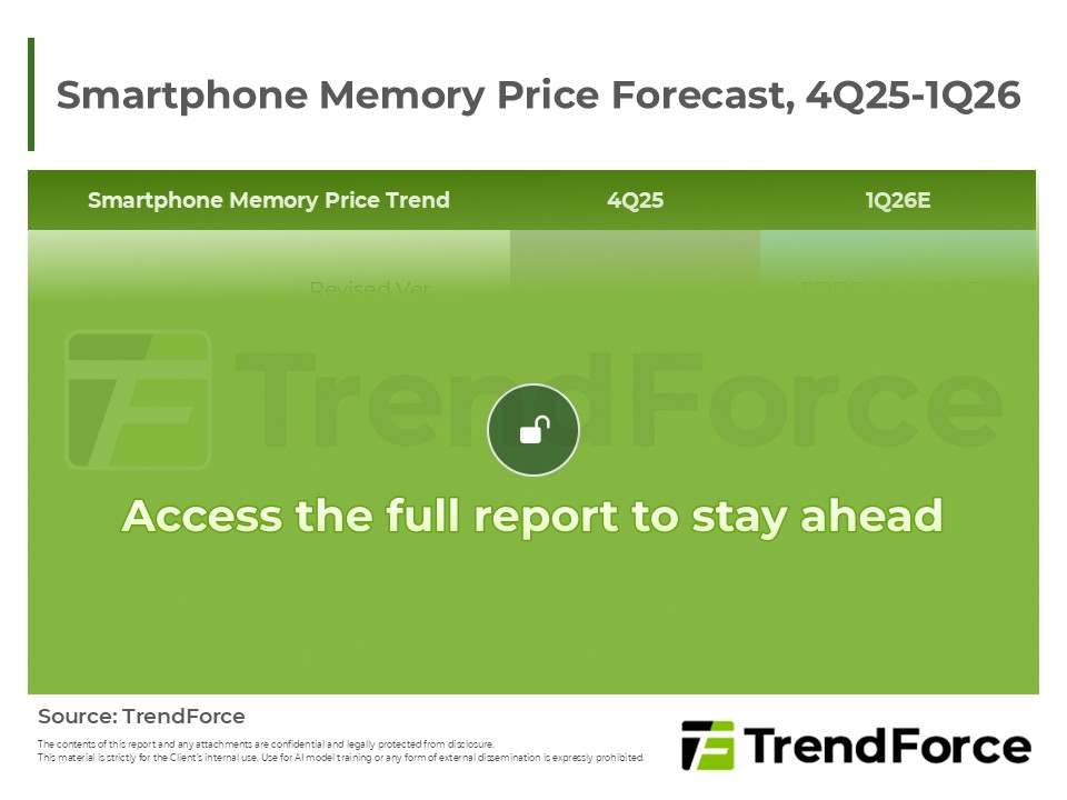 Smartphone Memory Price Forecast