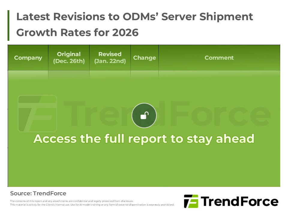 Latest Revisions to ODMs' Server Shipment Growth Rates for 2026