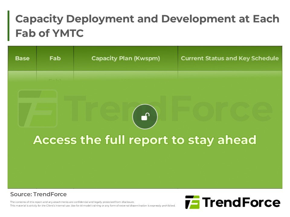 Capacity Deployment and Development at Each Fab of YMTC