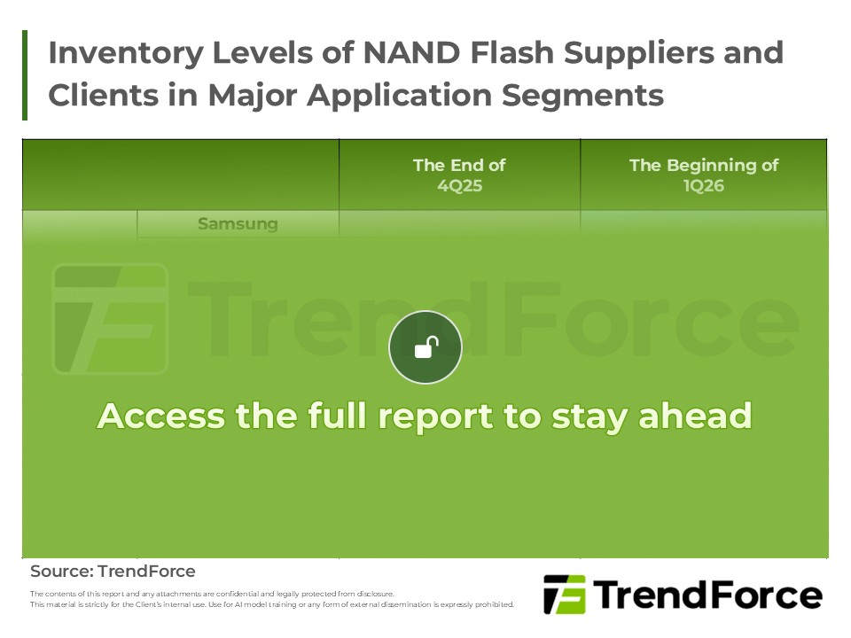 Inventory Levels of NAND Flash Suppliers and Clients in Major Application Segments