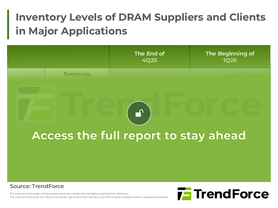 Inventory Levels of DRAM Suppliers and Clients in Major Application Segments