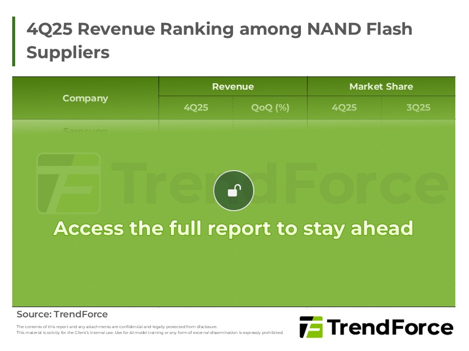 4Q25 Revenue Ranking among NAND Flash Suppliers