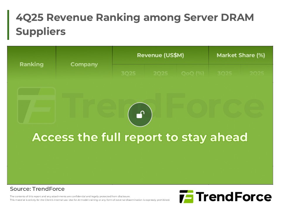 4Q25 Revenue Ranking among Server DRAM Suppliers