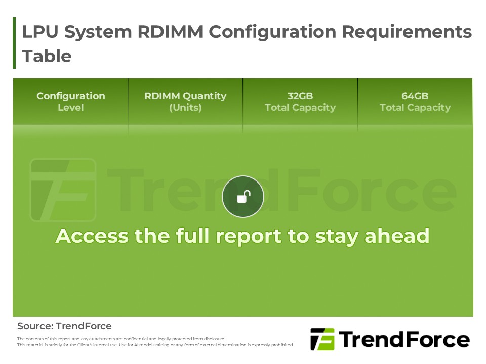 LPU System RDIMM Configuration Requirements Table