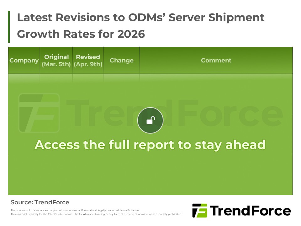Latest Revisions to ODMs’ Server Shipment Growth Rates for 2026