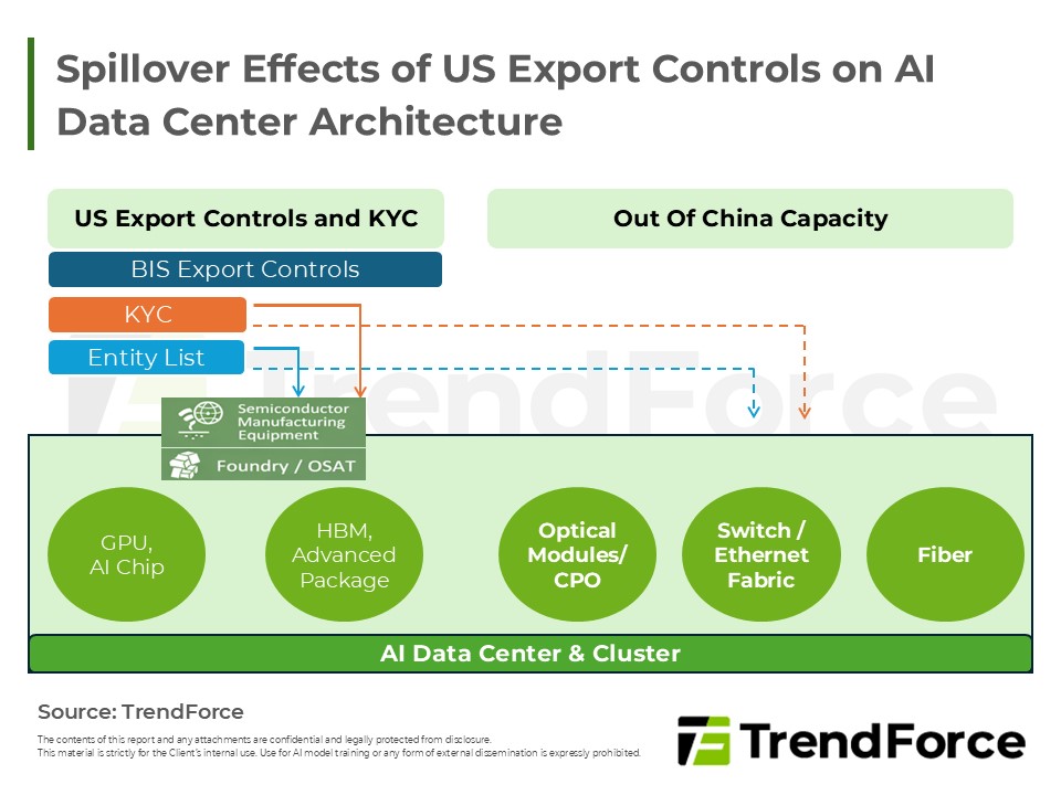 AI Data Center & Cluster
