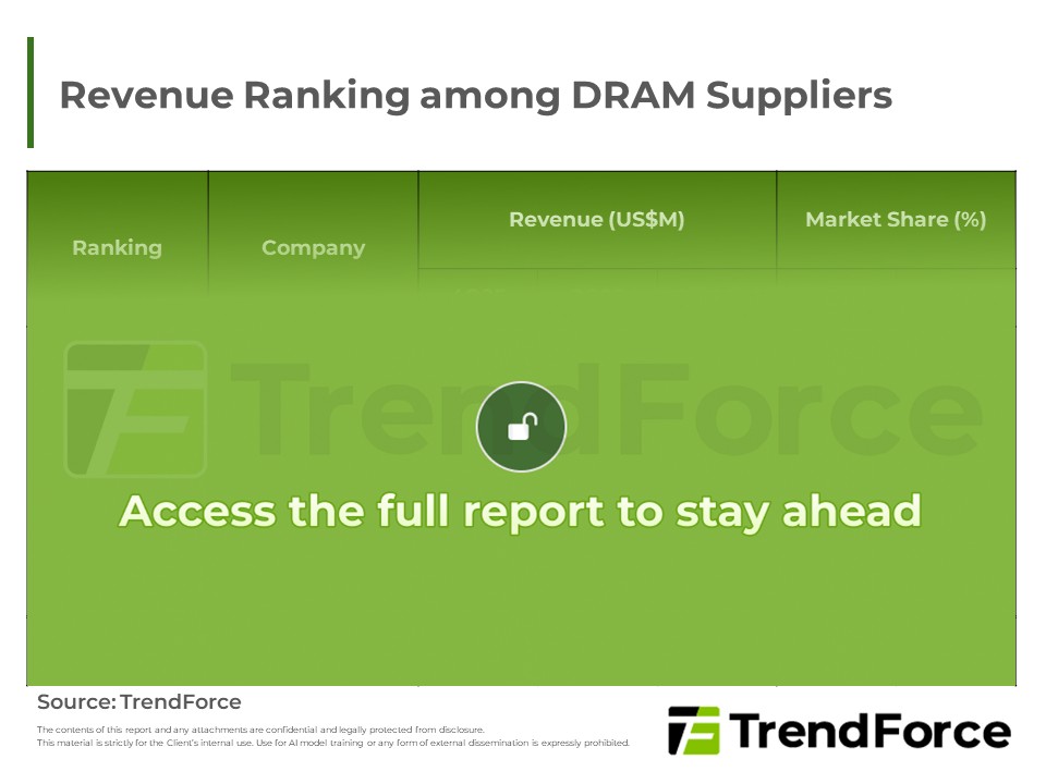 1Q26 Revenue Ranking among DRAM Suppliers
