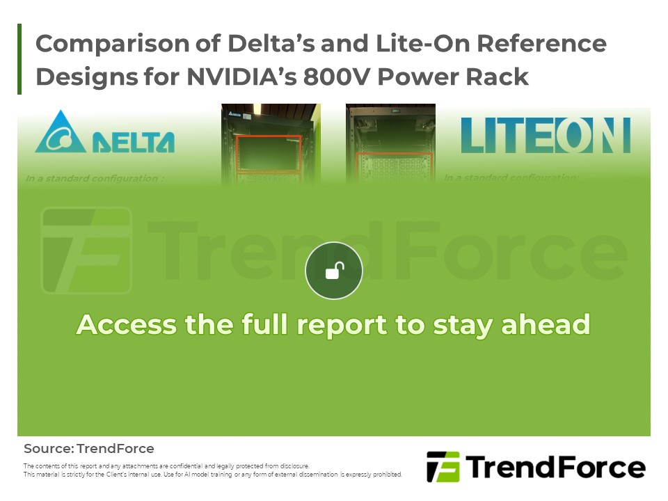 Delta’s and Lite-On