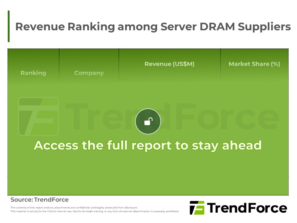 1Q26 Revenue Ranking among Server DRAM Suppliers