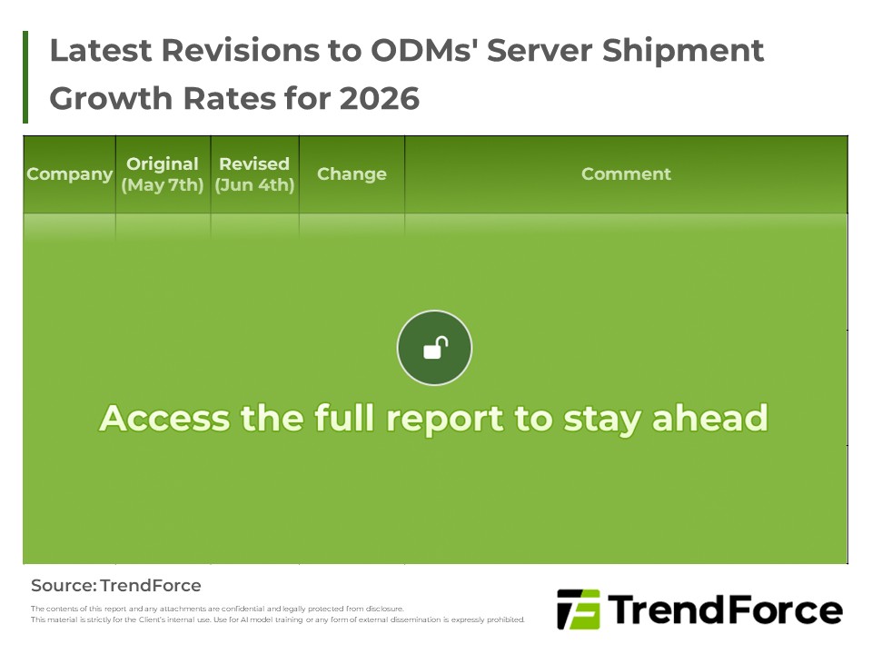 Latest Revisions to ODMs' Server Shipment Growth Rates for 2026