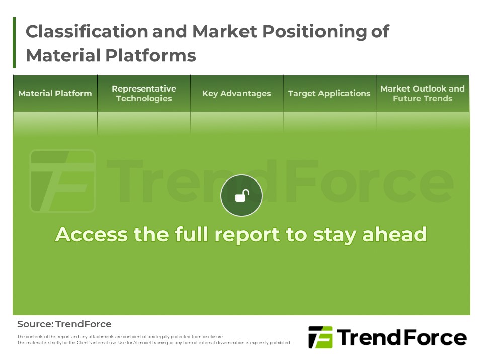 Report Chart