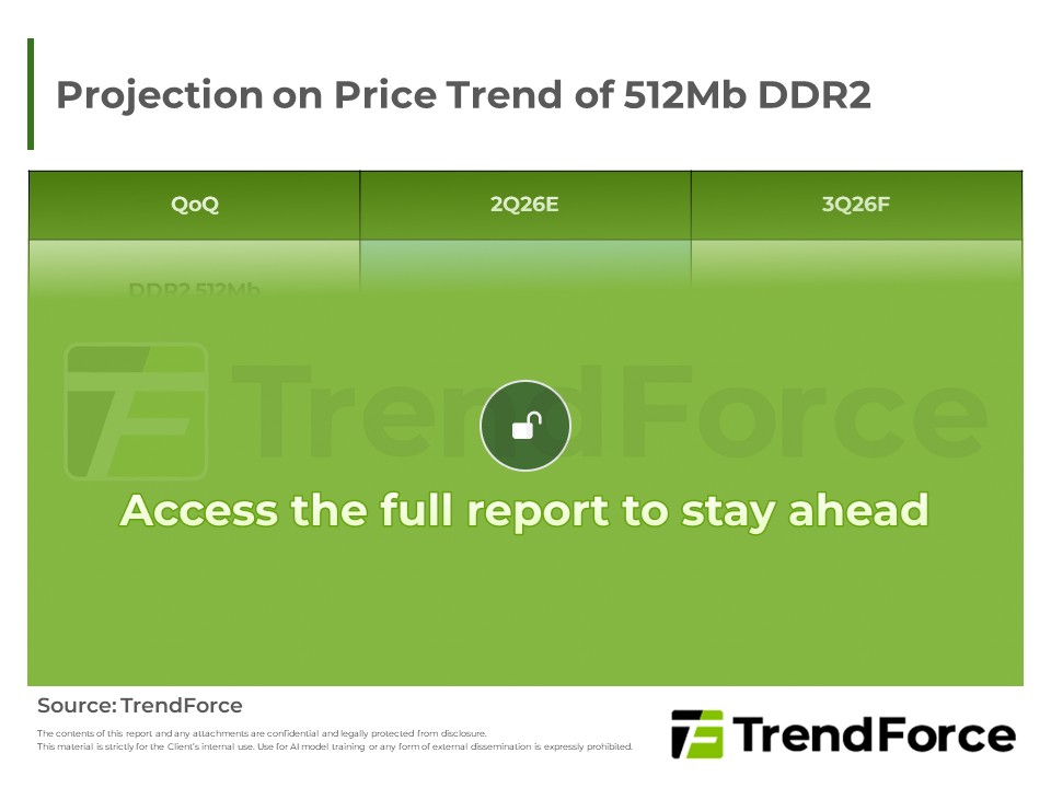 Projection on Price Trend of 512Mb DDR2