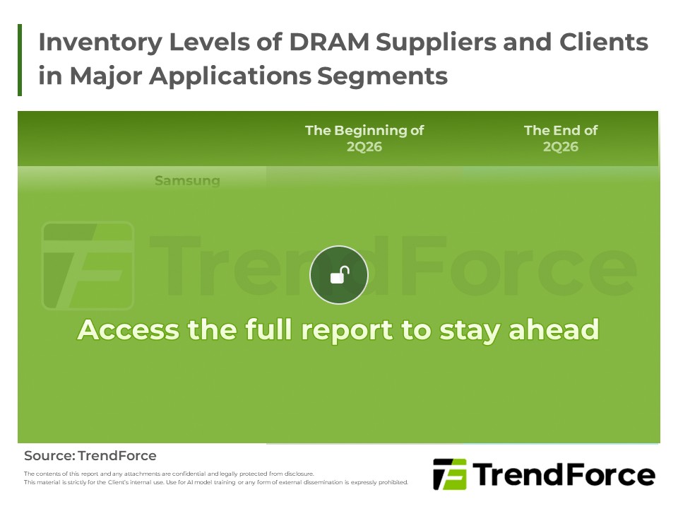Inventory Levels of DRAM Suppliers and Clients in Major Application Segments