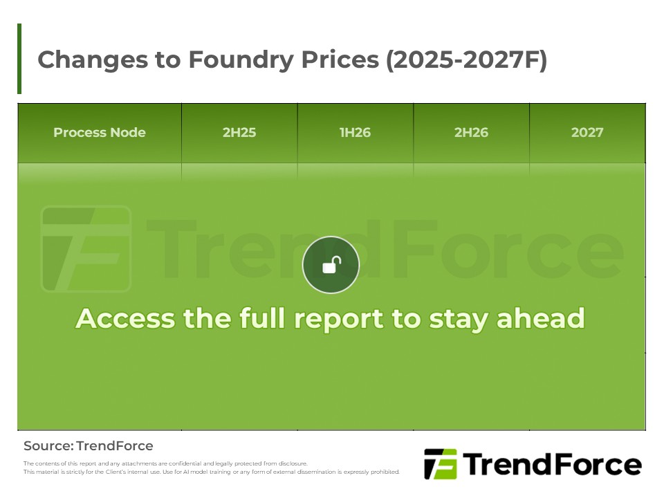 Changes to Foundry Prices (2025-2027F)
