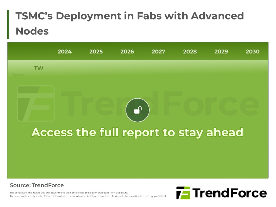TSMC’s Deployment in Fabs with Advanced Nodes