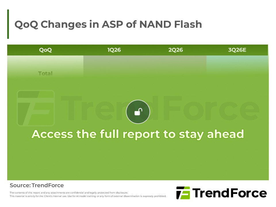 QoQ Changes in ASP of NAND Flash
