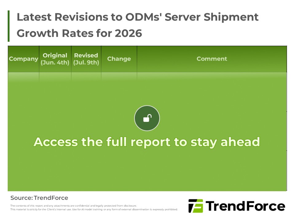 Latest Revisions to ODMs’ Server Shipment Growth Rates for 2026