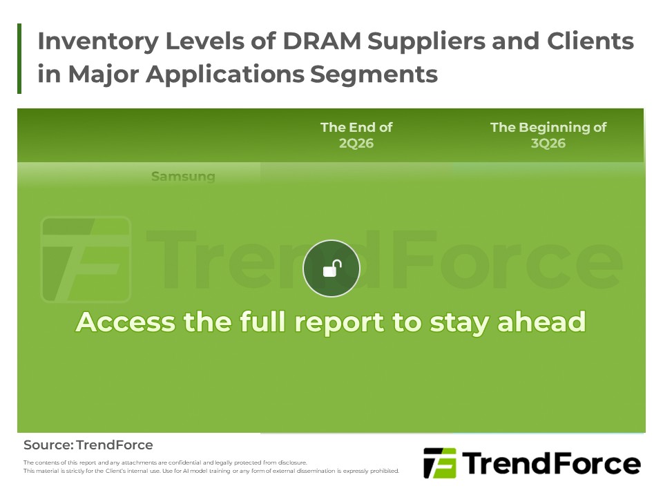Inventory Levels of DRAM Suppliers and Clients in Major Application Segments