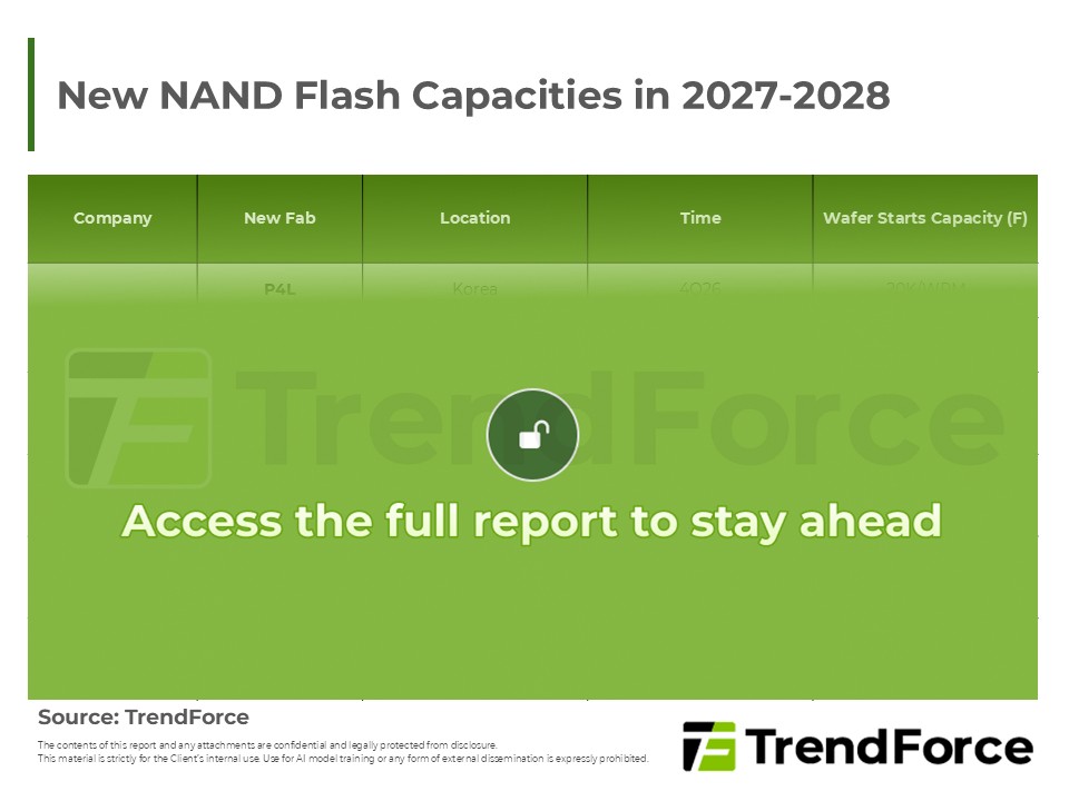 New NAND Flash Capacities in 2027-2028