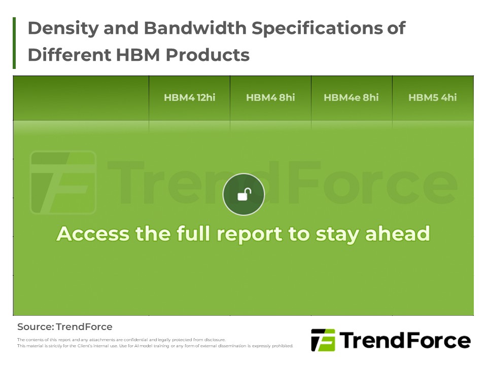 Density and Bandwidth Specifications of Different HBM Products