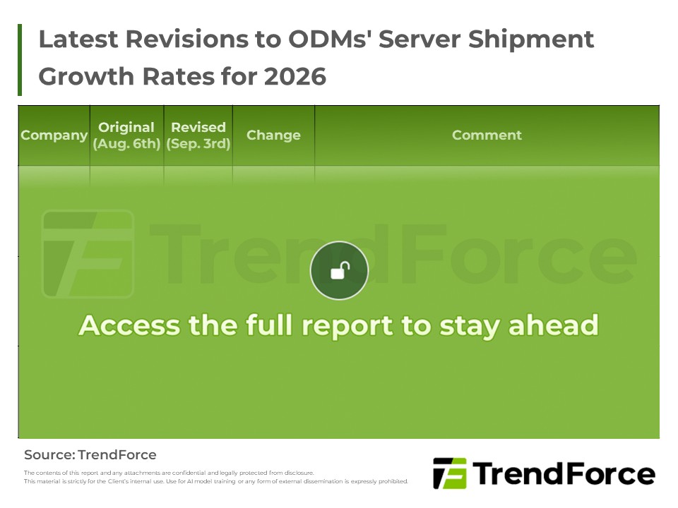 Latest Revisions to ODMs' Server Shipment Growth Rates for 2026
