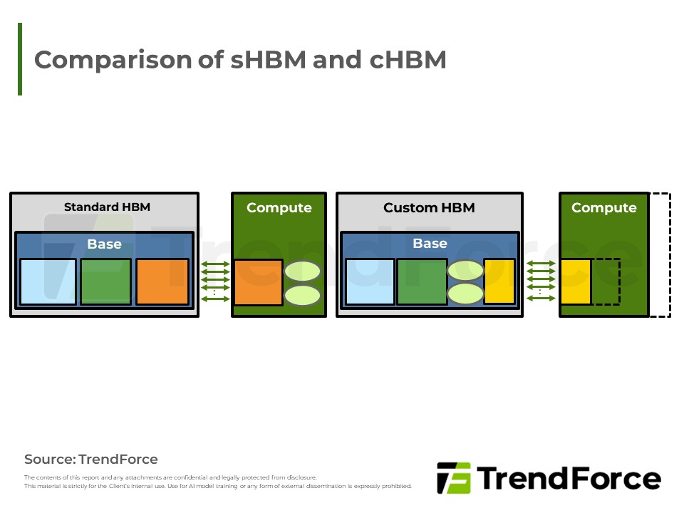 Comparison of sHBM and cHBM