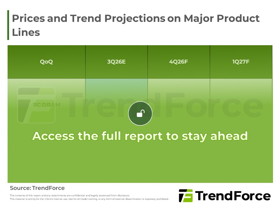 Prices and Trend Projections on Major Product Lines