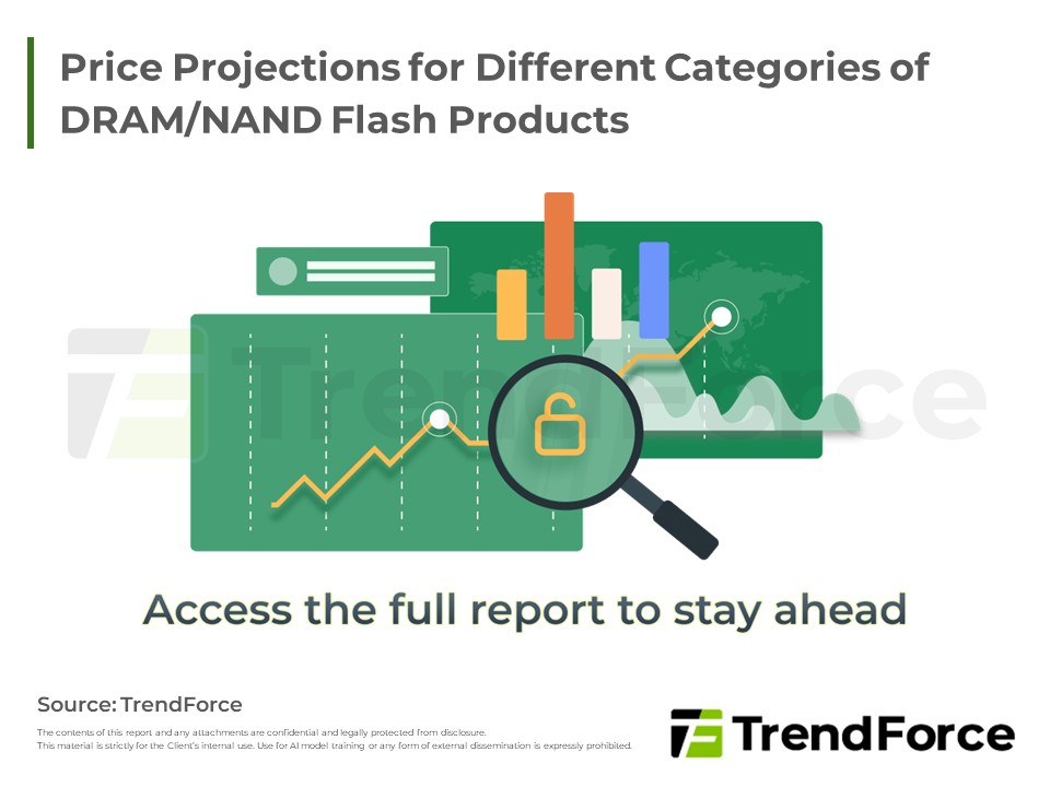 Price Projections on Different Categories of Products